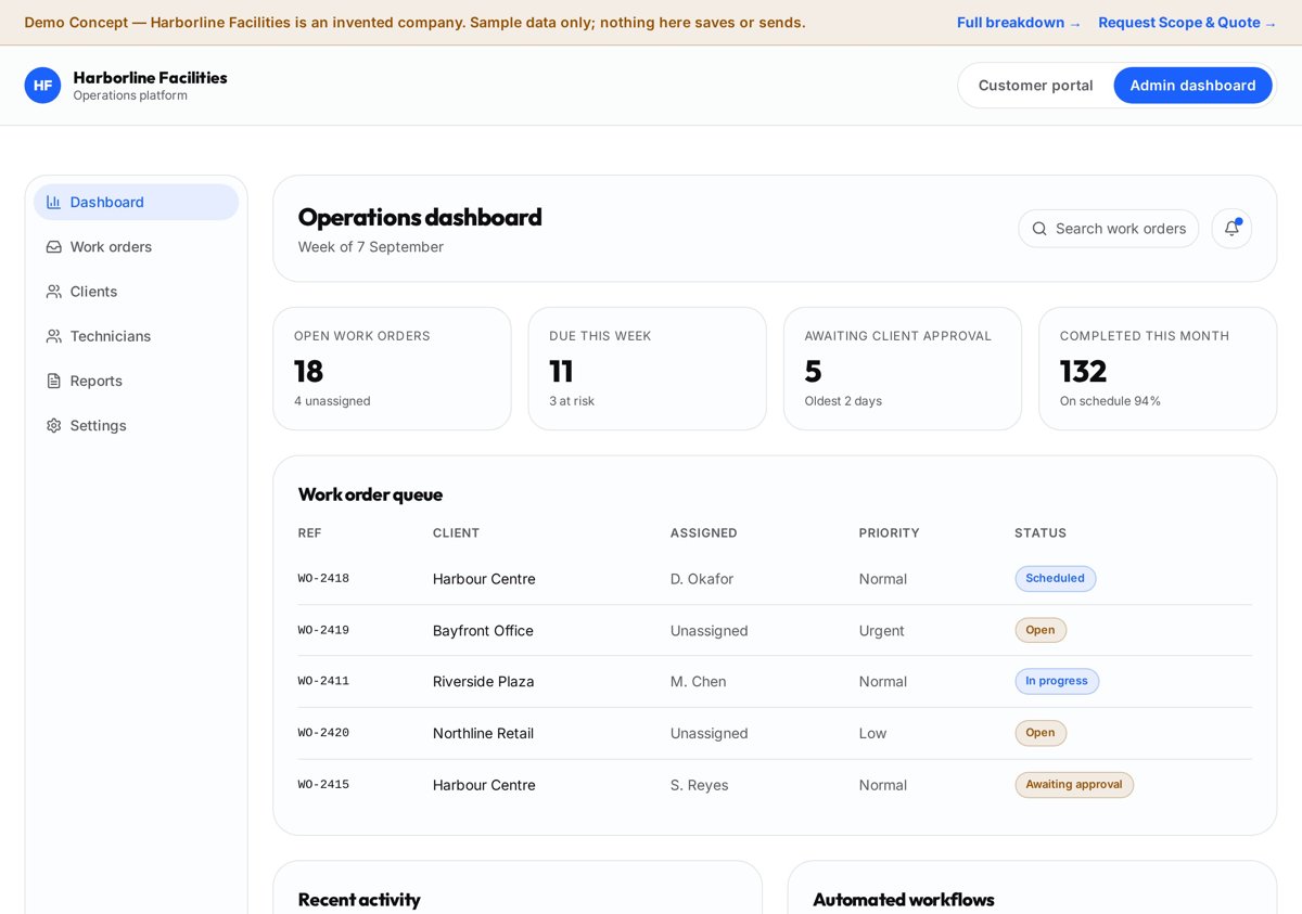 AI visibility reporting concept